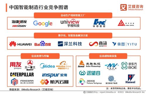智能制造浪潮下的信息服務(wù)新篇章 2021上半年中國(guó)智能制造專題研究報(bào)告深度解讀