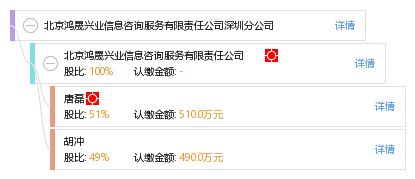 北京鴻晟興業(yè)信息咨詢服務(wù)有限責(zé)任公司深圳分公司 專業(yè)信息咨詢服務(wù)助力企業(yè)發(fā)展