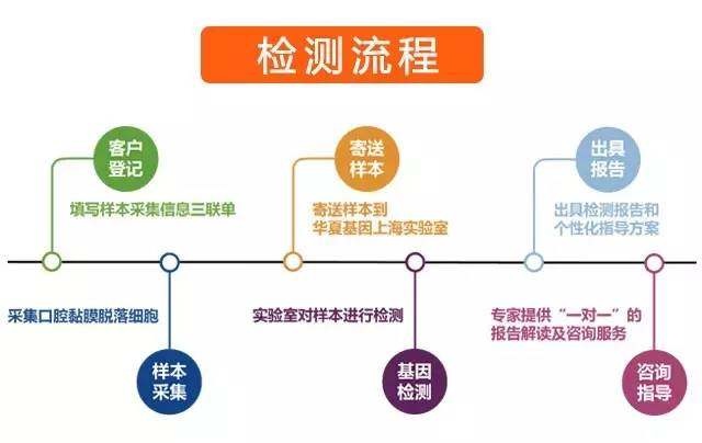 兒童天賦基因檢測 華夏基因漫畫一圖就懂！