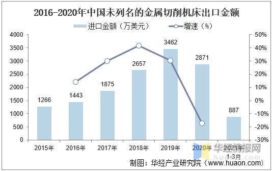中國(guó)金屬切削機(jī)床行業(yè)發(fā)展現(xiàn)狀及趨勢(shì)分析,機(jī)床逐漸智能化「圖」